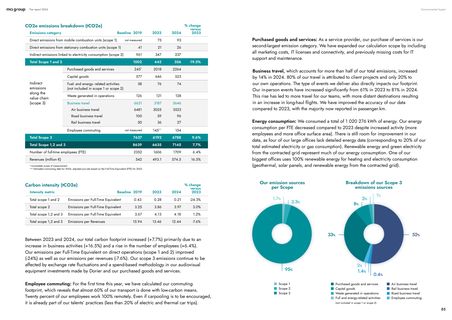 Emissions data extracted from page 87