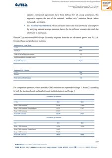 Emissions data extracted from page 108
