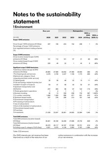 Emissions data extracted from page 80