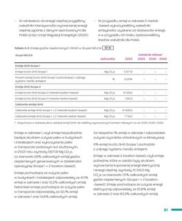 Emissions data extracted from page 81