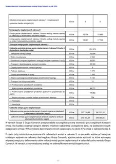 Emissions data extracted from page 69