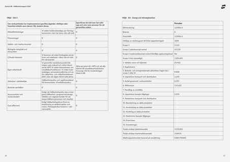 Emissions data extracted from page 6