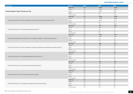 Emissions data extracted from page 80
