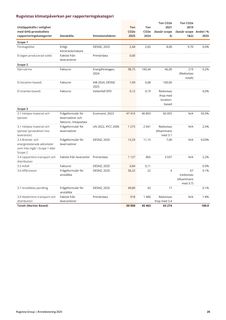 Emissions data extracted from page 26
