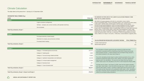 Emissions data extracted from page 15