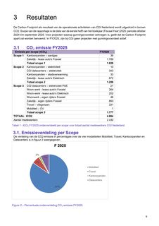Emissions data extracted from page 9