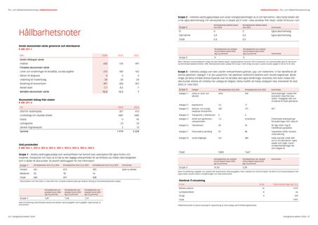Emissions data extracted from page 29