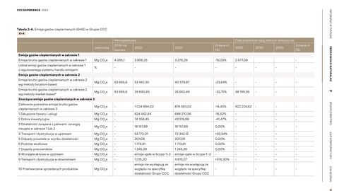 Emissions data extracted from page 71