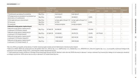 Emissions data extracted from page 72