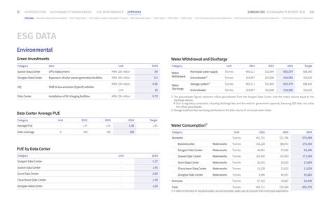 Emissions data extracted from page 133