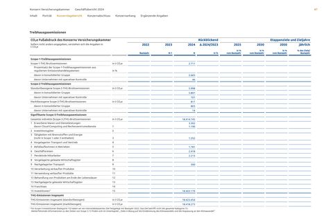 Emissions data extracted from page 87