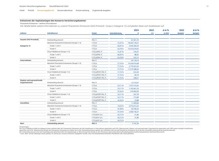 Emissions data extracted from page 91