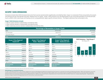 Emissions data extracted from page 47