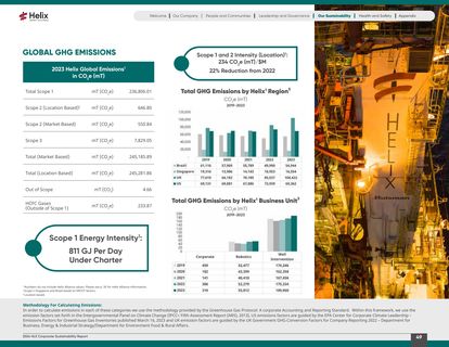 Emissions data extracted from page 49