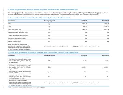 Emissions data extracted from page 159