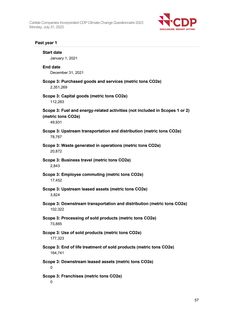 Emissions data extracted from page 57