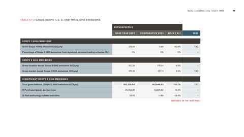 Emissions data extracted from page 48