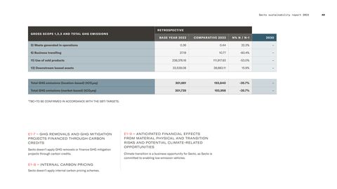 Emissions data extracted from page 49