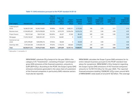Emissions data extracted from page 197