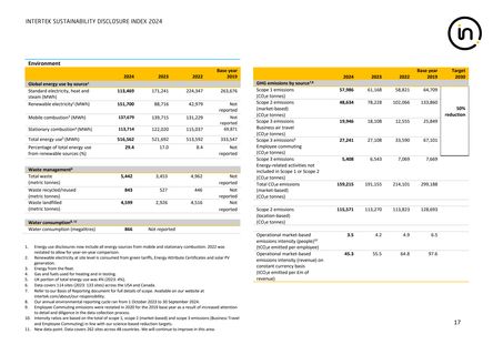 Emissions data extracted from page 17