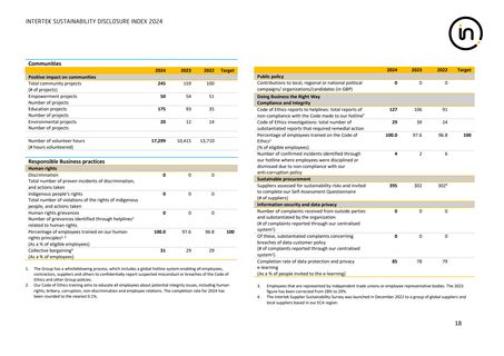 Emissions data extracted from page 18