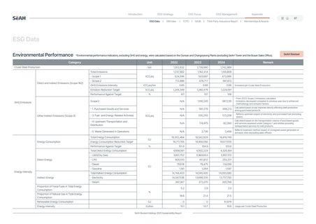 Emissions data extracted from page 97