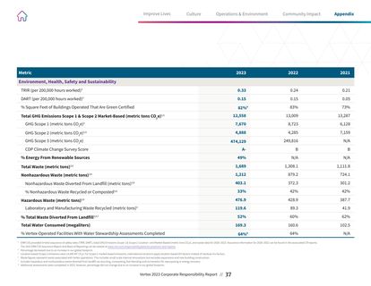 Emissions data extracted from page 37