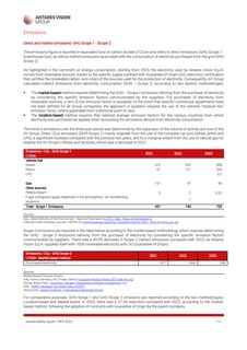 Emissions data extracted from page 111