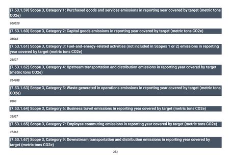 Emissions data extracted from page 234
