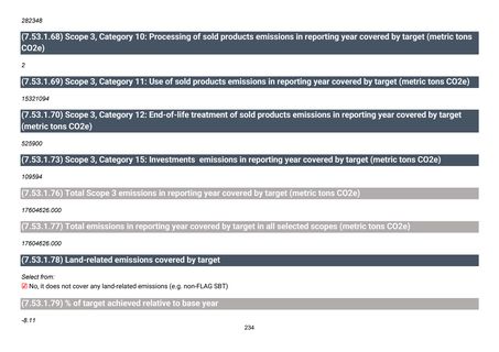 Emissions data extracted from page 235
