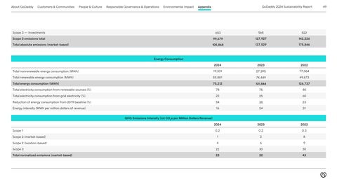 Emissions data extracted from page 49