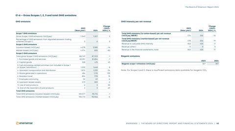 Emissions data extracted from page 63