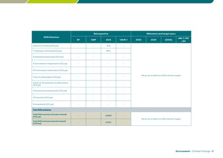 Emissions data extracted from page 67