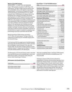 Emissions data extracted from page 48