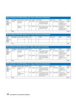 Emissions data extracted from page 110