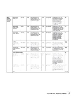 Emissions data extracted from page 119