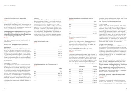 Emissions data extracted from page 23