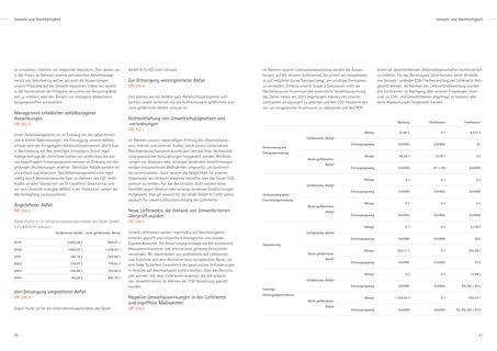 Emissions data extracted from page 24