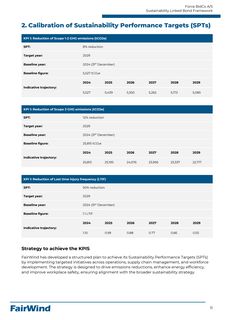 Emissions data extracted from page 12