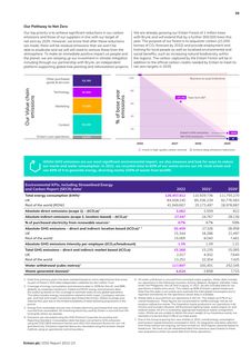Emissions data extracted from page 41