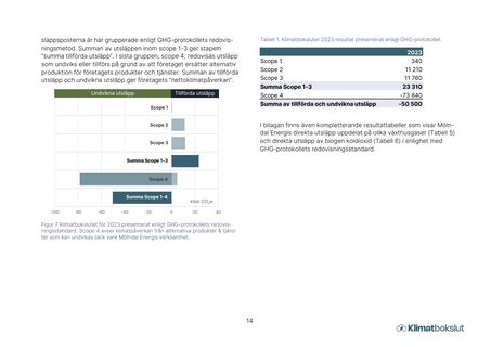 Emissions data extracted from page 15