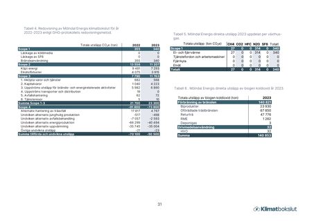 Emissions data extracted from page 32