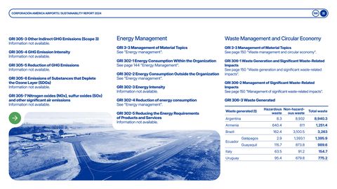 Emissions data extracted from page 198