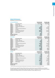 Emissions data extracted from page 55