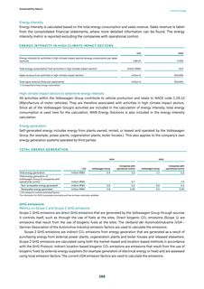Emissions data extracted from page 290