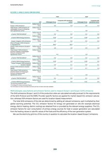 Emissions data extracted from page 291