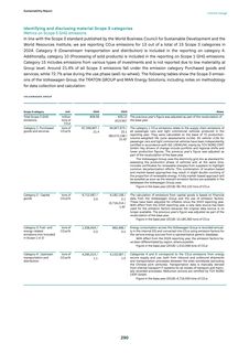 Emissions data extracted from page 292