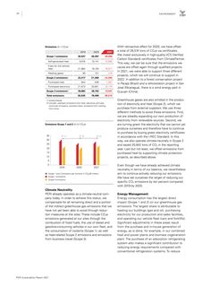 Emissions data extracted from page 22