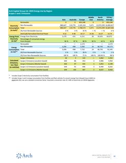 Emissions data extracted from page 13