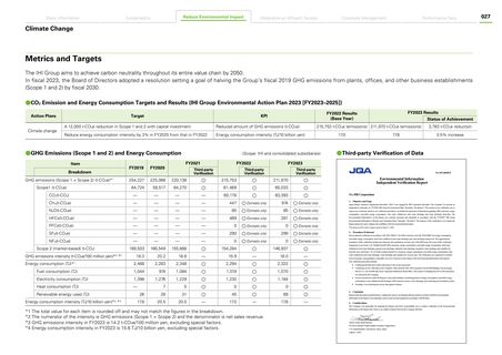 Emissions data extracted from page 13